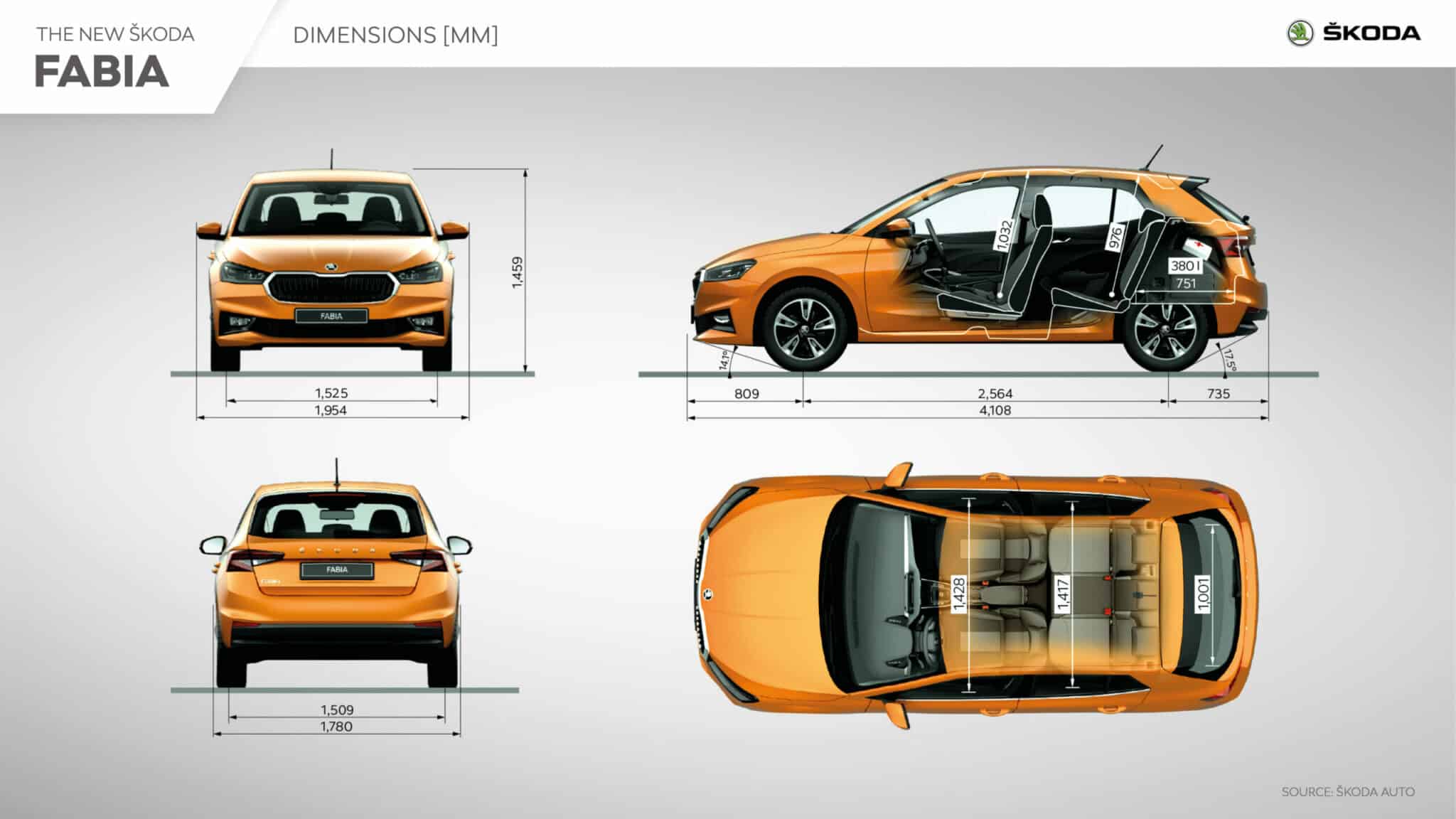 Målene på den nye Skoda Fabia 2021